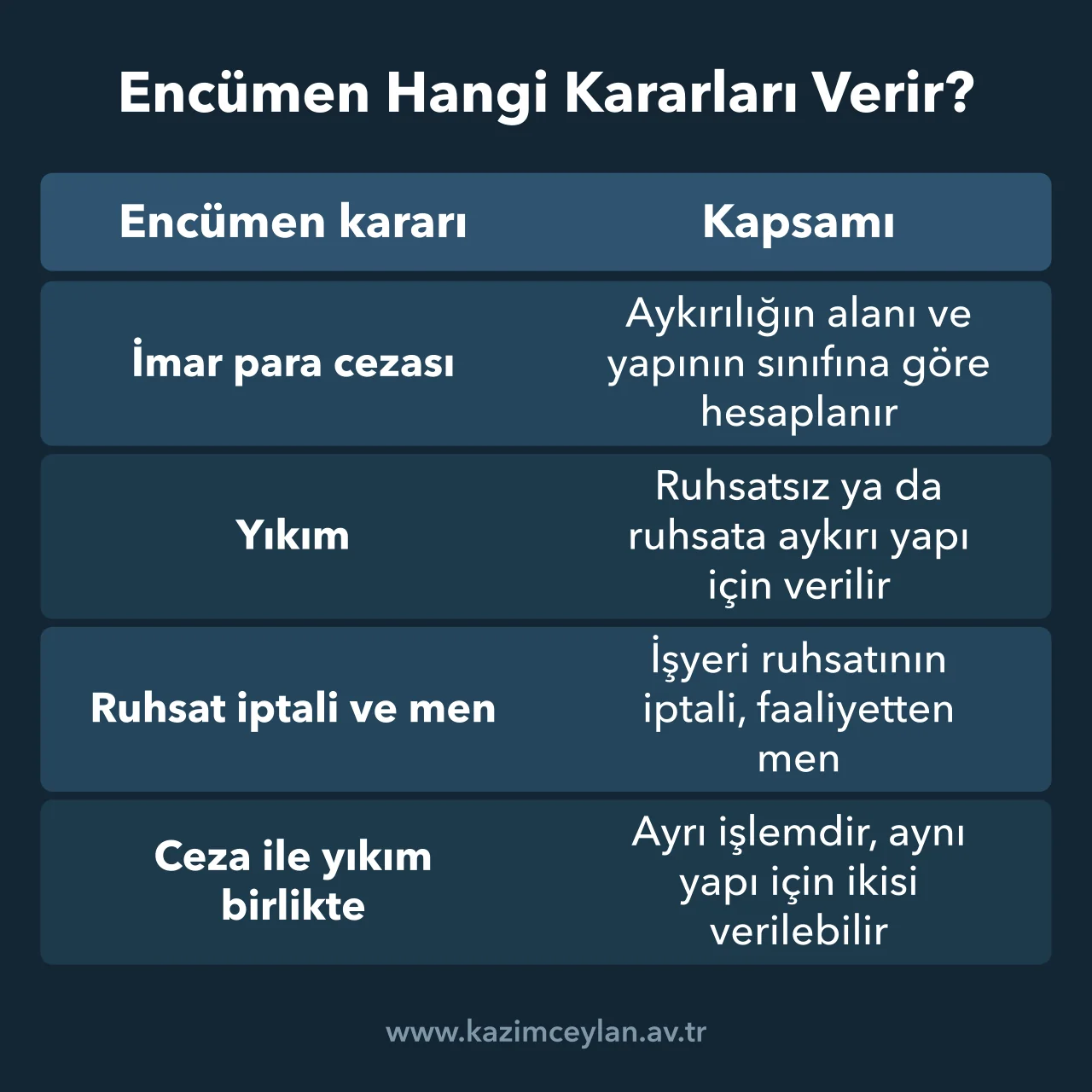 Encümen Hangi Kararları Verir Belediye encümeninin verdiği ceza, yıkım ve ruhsat kararlarını gösteren şema