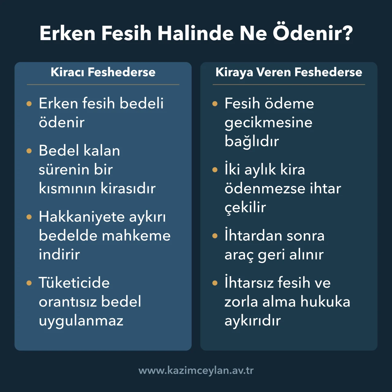 Araç kiralamasında kiracının ve kiraya verenin erken fesih kurallarını karşılaştıran şema