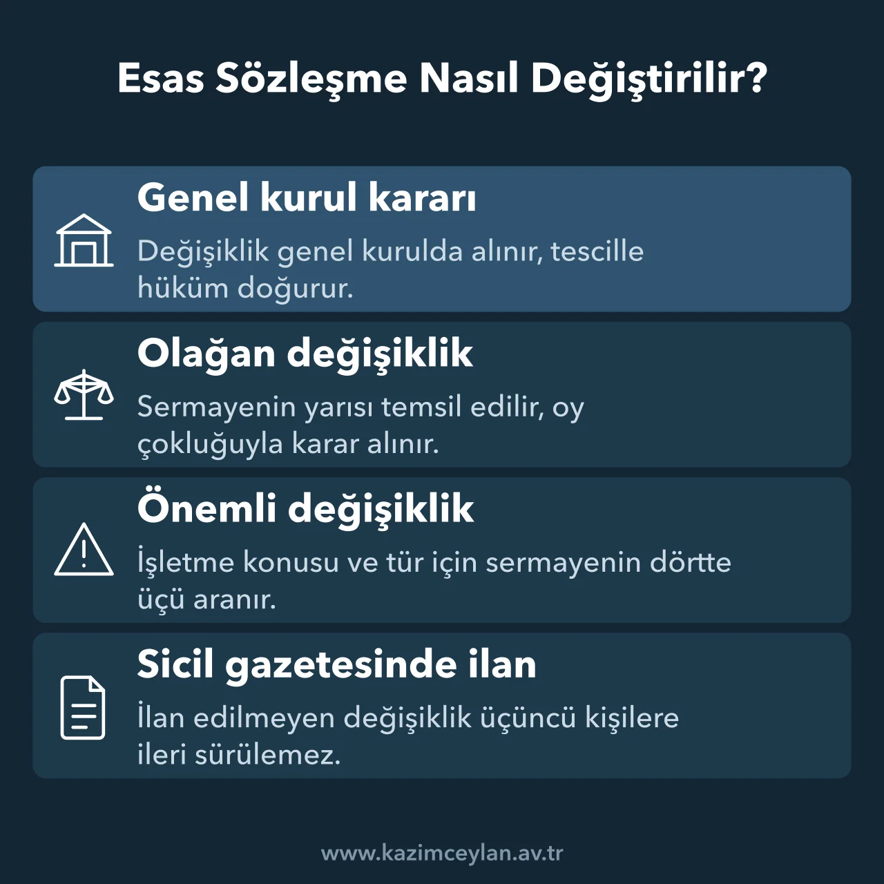 Esas sözleşme değişikliğinde karar yeter sayıları ile tescil ve ilan kuralları