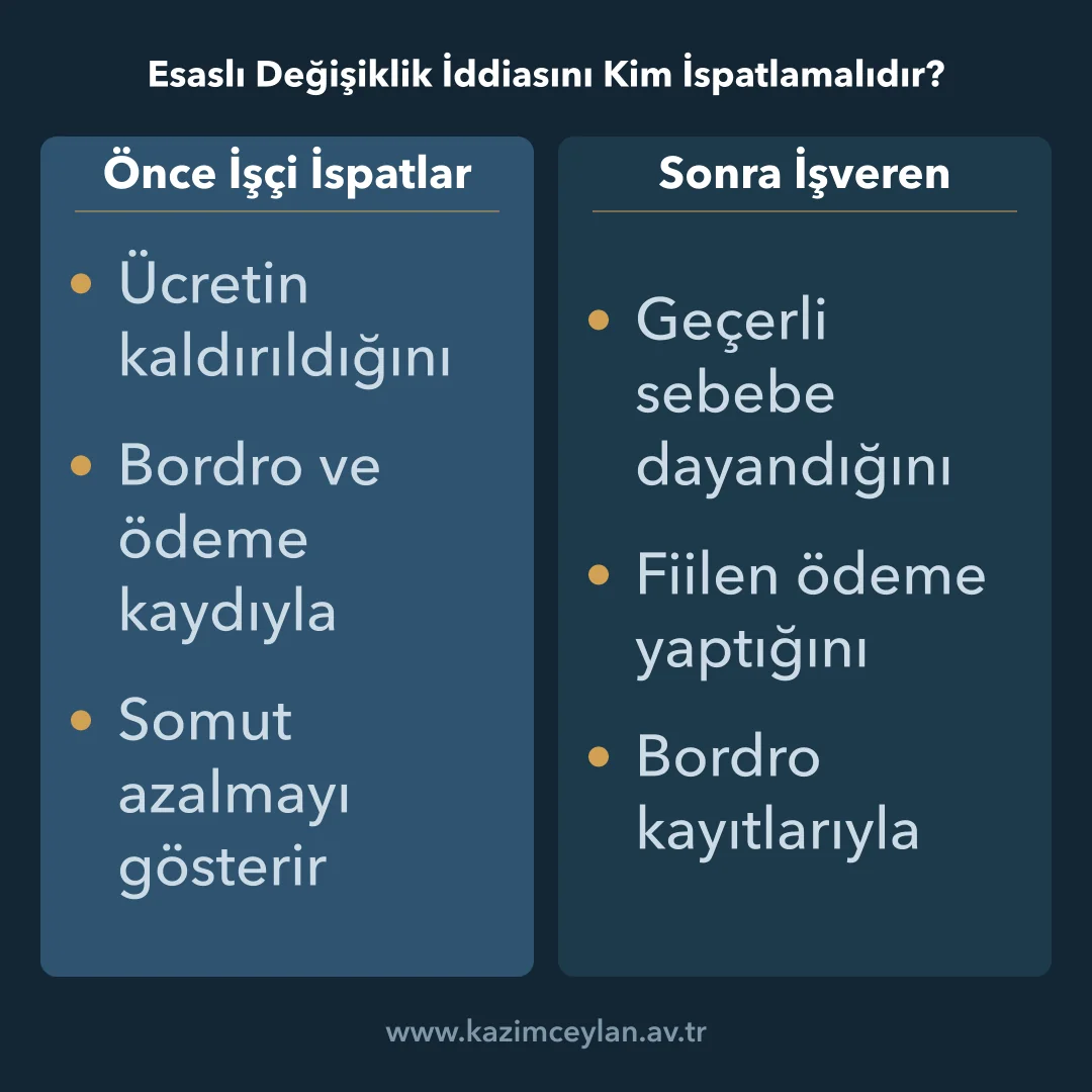 Esaslı değişiklik iddiasında ispat yükünün işçi ile işveren arasında nasıl dağıldığını gösteren şema