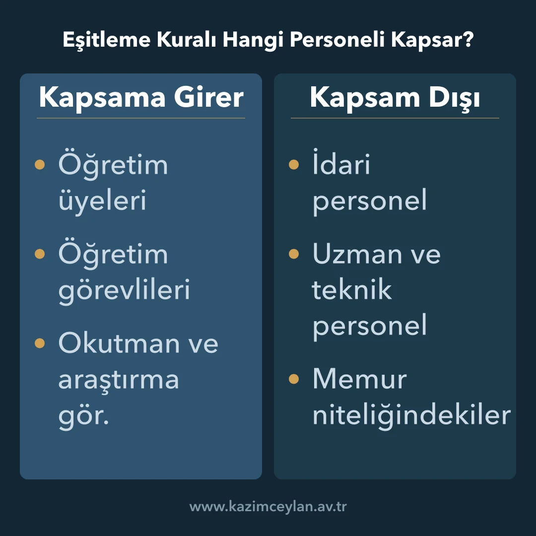 Eşitleme Kuralı Hangi Personeli Kapsar Eşitleme kuralının hangi personeli kapsayıp kapsamadığını gösteren şema