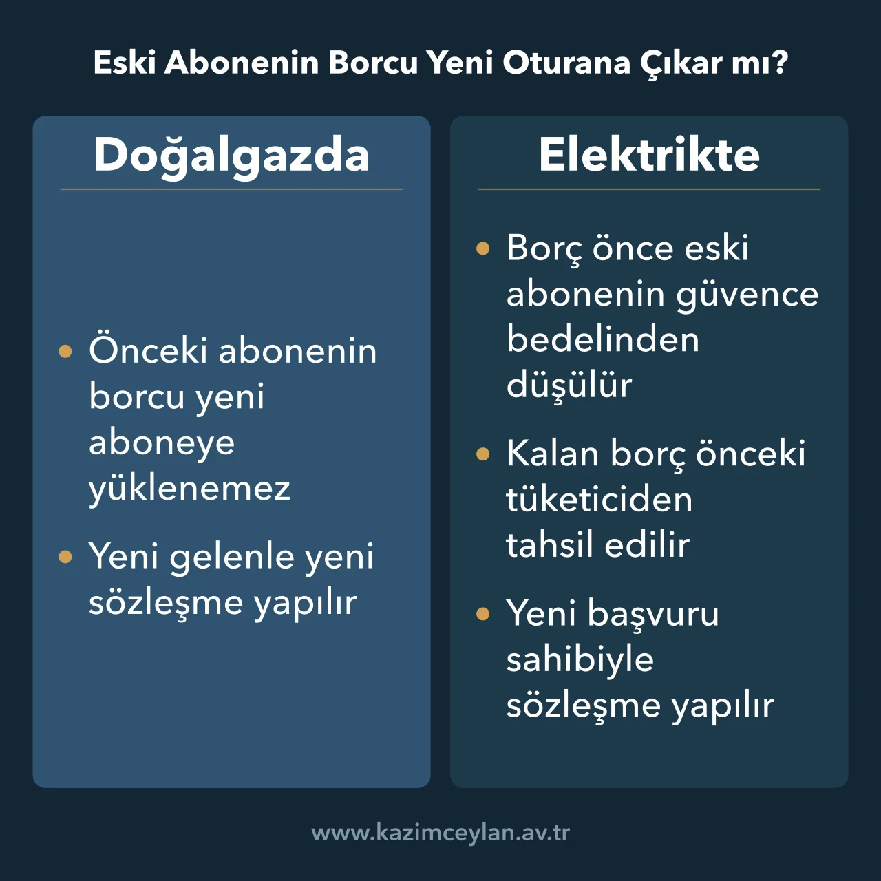 Eski Abonenin Borcu Yeni Oturana Çıkar mı Eski abonenin borcunun elektrikte ve doğalgazda nasıl ele alındığını gösteren karşılaştırma
