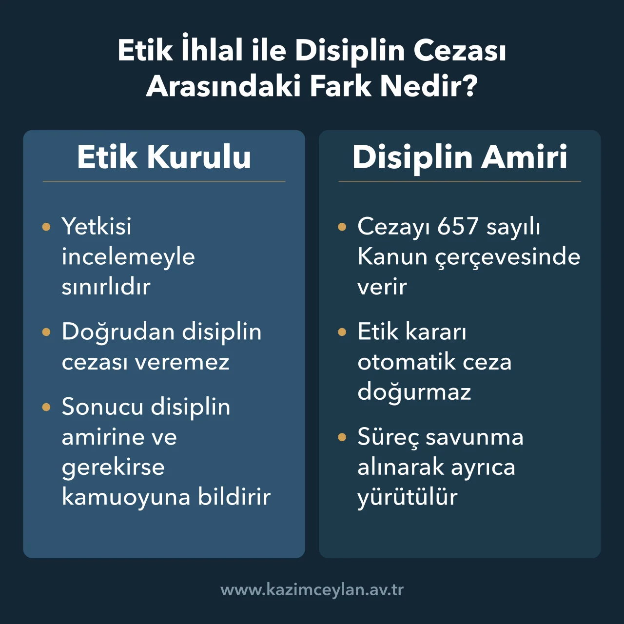 Etik İhlal ile Disiplin Cezası Arasındaki Fark Nedir Etik Kurulu ile disiplin amirinin yetkilerini ve sürecin işleyişini karşılaştıran şema