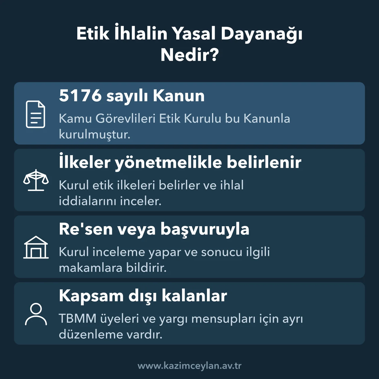 Etik İhlalin Yasal Dayanağı Nedir Etik Kurulu'nu kuran 5176 sayılı Kanun'un görev ve kapsam kurallarını özetleyen şema