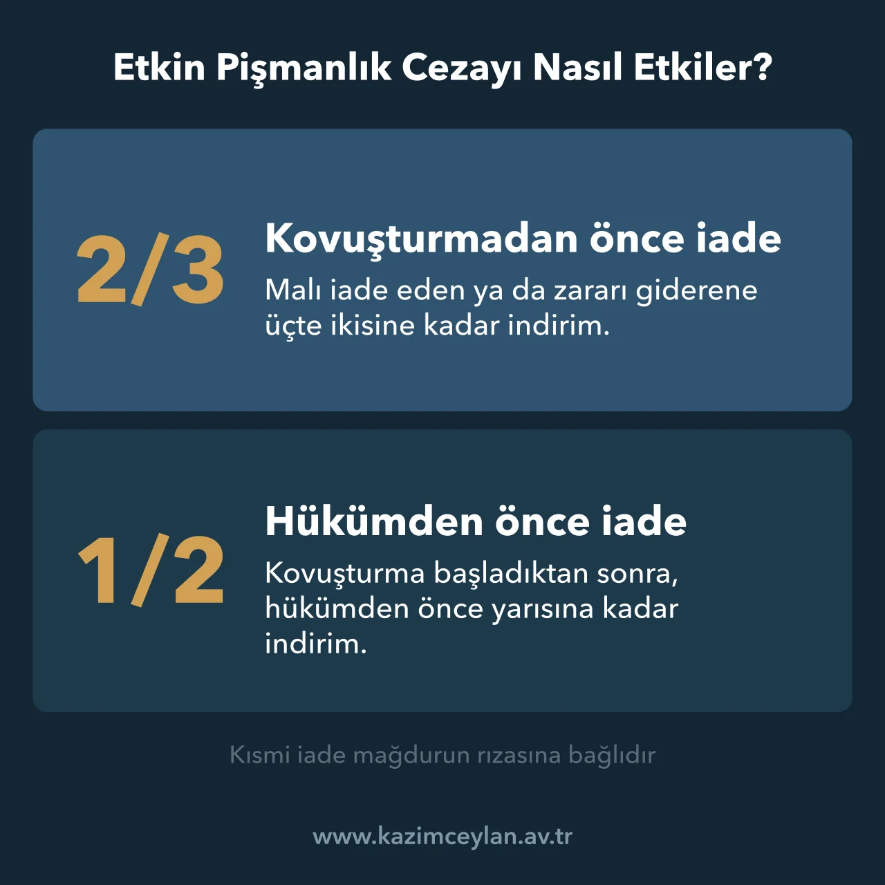 Etkin Pişmanlık Cezayı Nasıl Etkiler İade ya da zarar gideriminin yapıldığı aşamaya göre hırsızlık cezasındaki indirim oranları