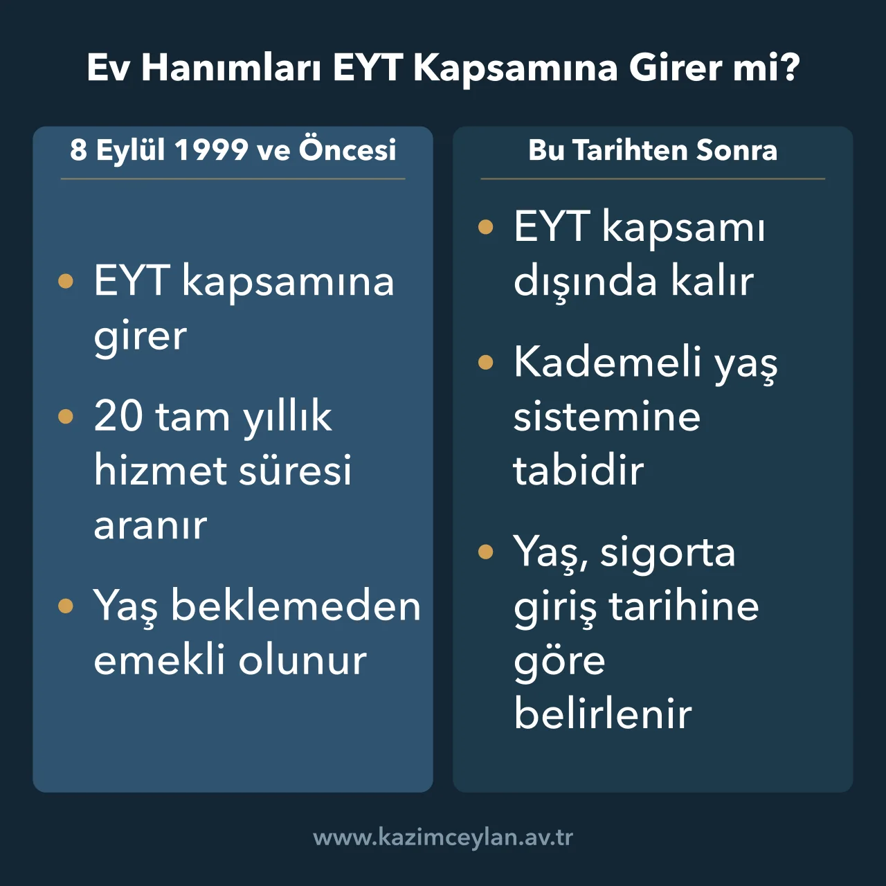 Ev Hanımları EYT Kapsamına Girer mi İsteğe bağlı sigorta başlangıç tarihine göre ev hanımlarının EYT durumunu ayıran şema