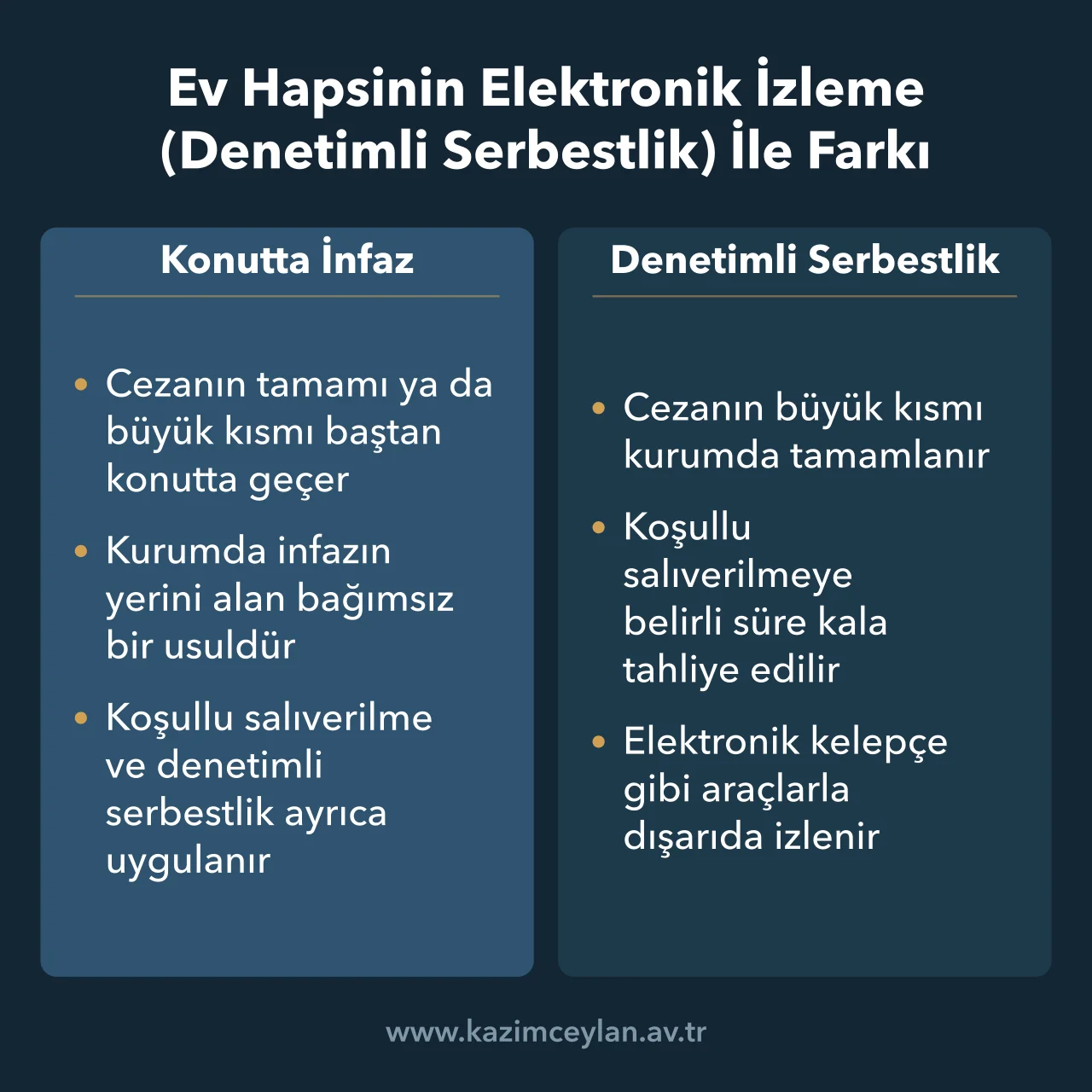 Konutta infaz ile denetimli serbestliğin ayrı infaz aşamalarını karşılaştıran şema