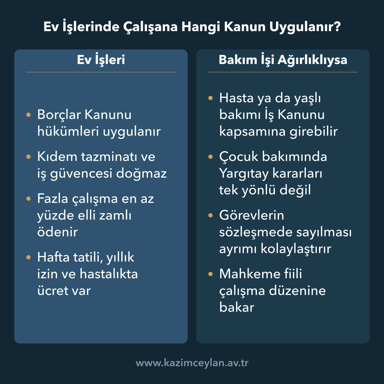 Ev işlerinde Borçlar Kanunu hakları ile bakım ağırlıklı çalışmadaki İş Kanunu ayrımı
