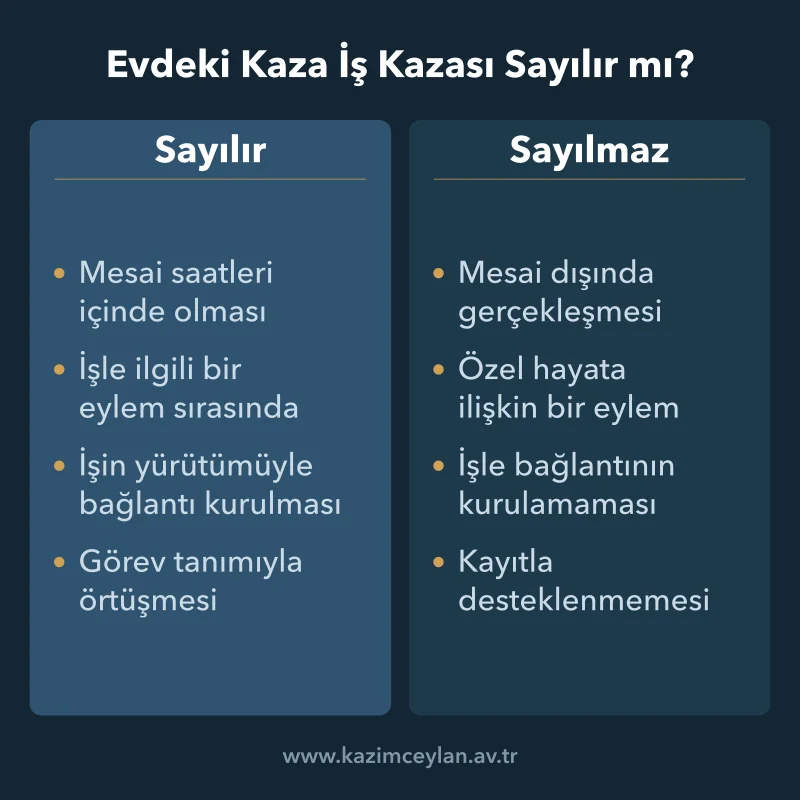 Evdeki Kaza İş Kazası Sayılır mı Evde geçirilen kazanın hangi hallerde iş kazası sayıldığını, hangi hallerde sayılmadığını karşılaştıran şema
