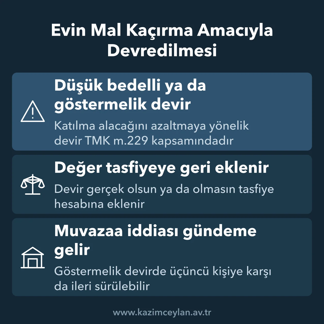 Evin Mal Kaçırma Amacıyla Devredilmesi Boşanma öncesi evin düşük bedelle devrinin tasfiyedeki sonuçlarını gösteren şema