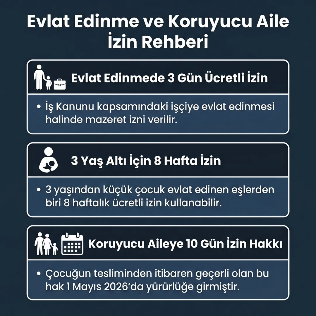Evlat Edinme Durumunda Babalık İzni