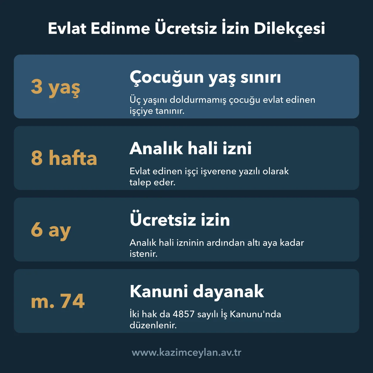 Evlat Edinme Ücretsiz İzin Dilekçesi Evlat Edinme Ücretsiz İzin Dilekçesi Evlat edinen işçinin izin haklarını yaş sınırı, hafta ve ay sayısıyla gösteren şema