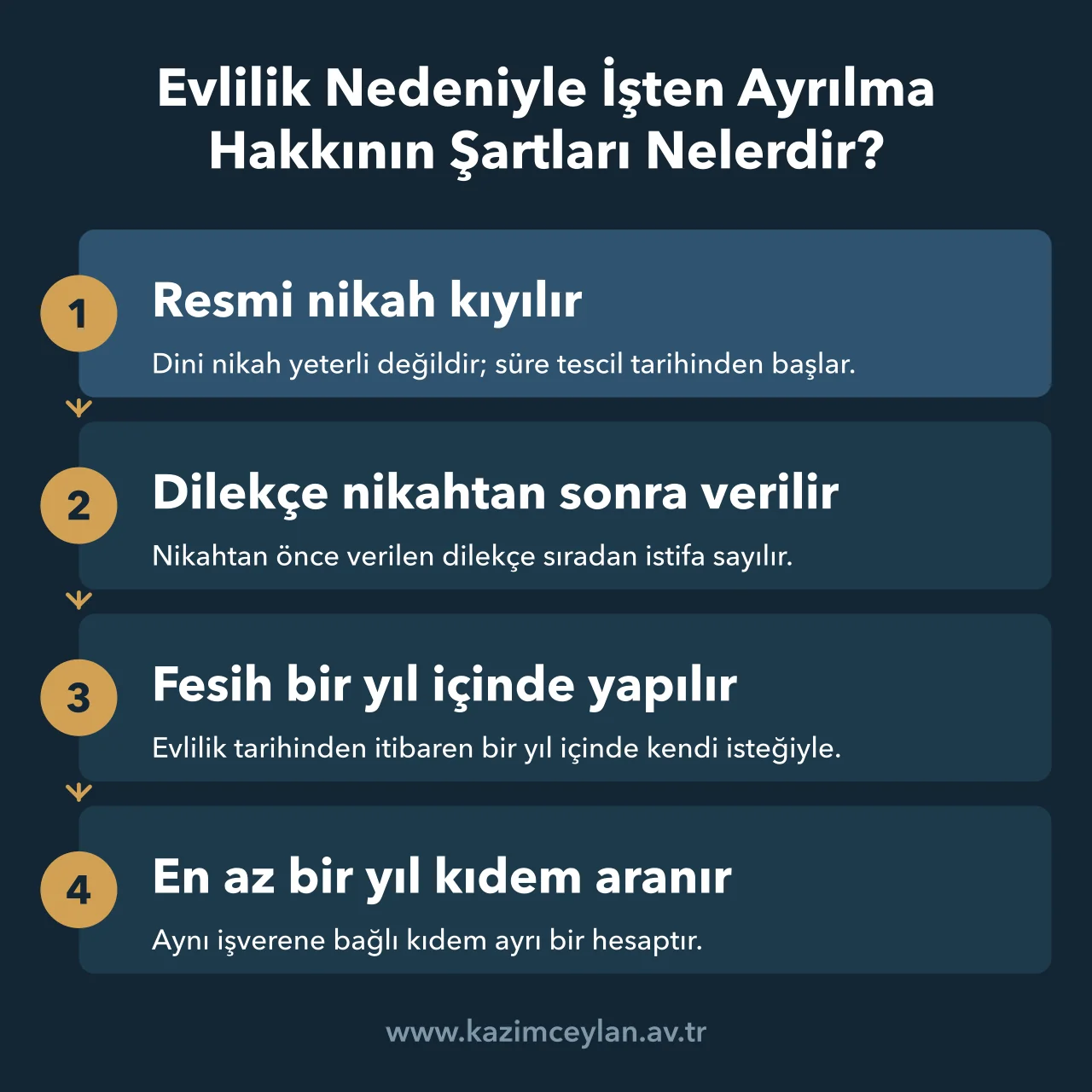 Evlilik Nedeniyle İşten Ayrılma Hakkının Şartları Nelerdir Resmi nikahtan istifaya kadar evlilik sebebiyle ayrılmanın şartlarını sıralayan şema