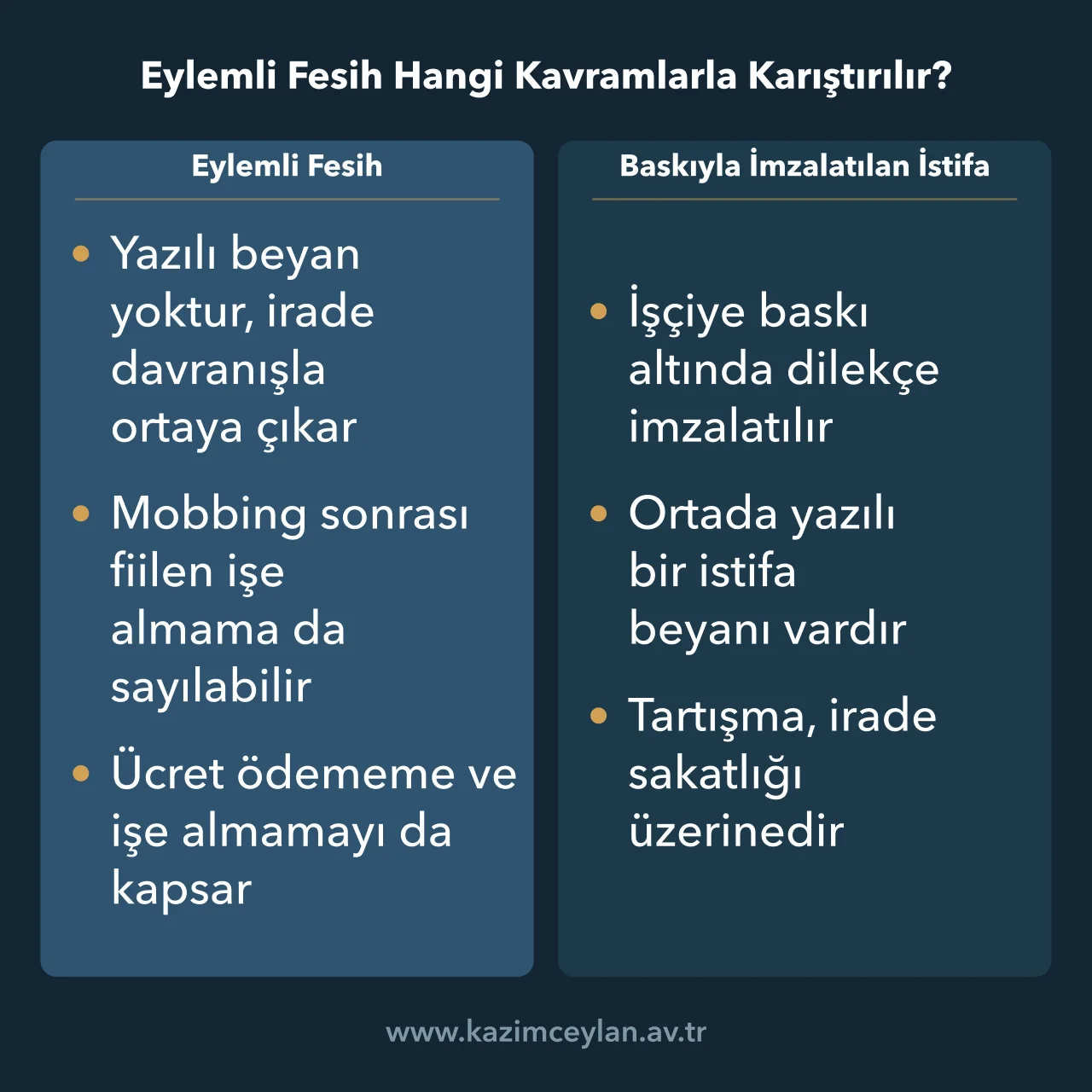 Eylemli Fesih Hangi Kavramlarla Karıştırılır Davranışla gerçekleşen fesihle baskıyla imzalatılan istifayı ayıran şema