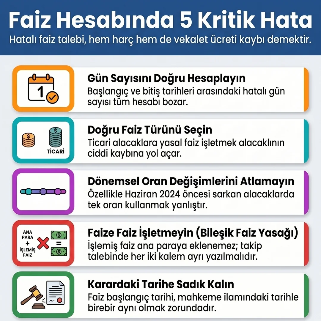 Faiz Hesaplarken Yapılan Hatalar