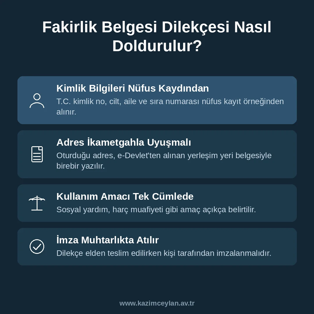 Fakirlik belgesi dilekçesinin doldurulmasında dikkat edilecek dört noktayı gösteren şema