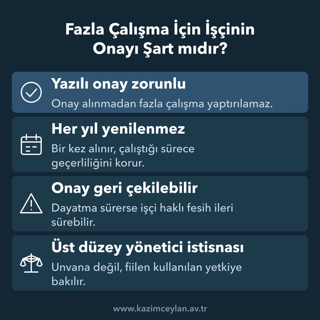 Yazılı onay şartını, geri çekme hakkını ve yönetici istisnasını gösteren şema
