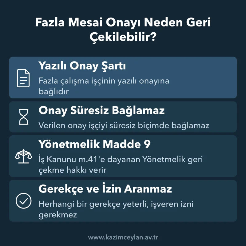 Fazla Mesai Onayı Neden Geri Çekilebilir Yazılı onay şartı, onayın süresiz bağlamaması ve izinsiz geri alma kuralı