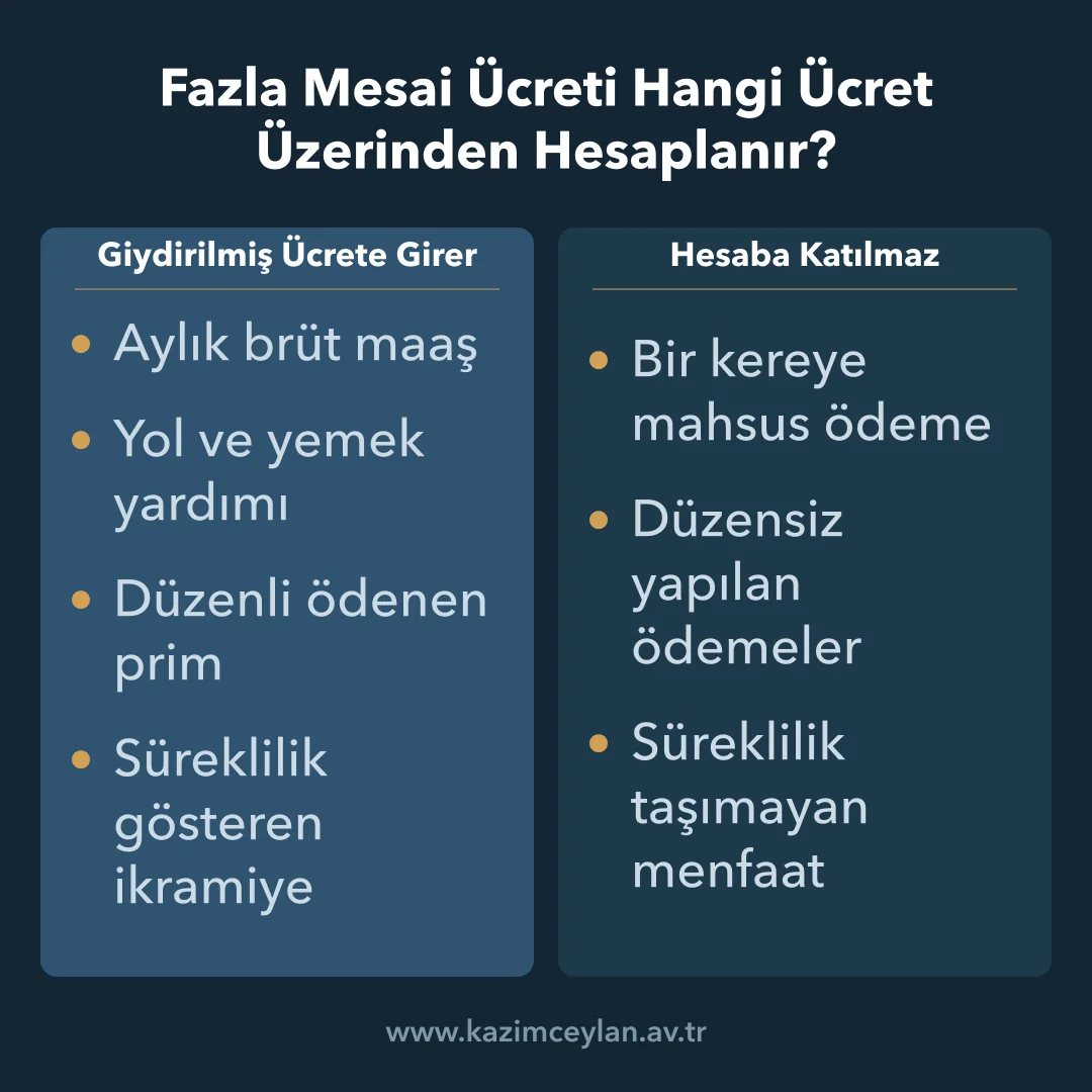 Giydirilmiş ücrete dahil edilen ve edilmeyen ödeme kalemlerini karşılaştıran şema