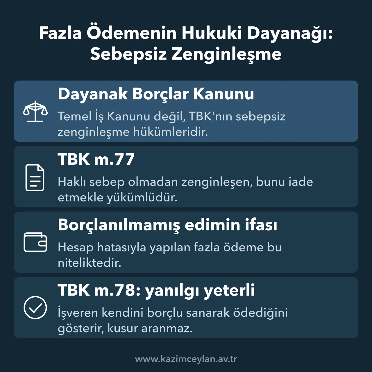 Fazla Ödemenin Hukuki Dayanağı Sebepsiz Zenginleşme Fazla ödenen kıdem tazminatının TBK m.77 ve m.78'e dayanan iade şartlarını gösteren şema