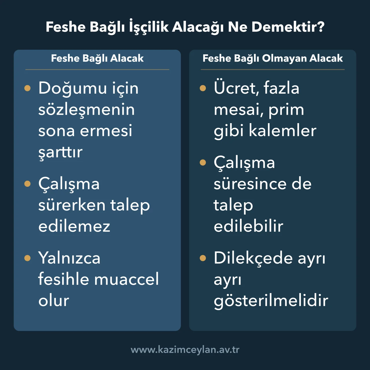 Feshe bağlı alacaklarla çalışma sürerken istenebilen alacakları karşılaştıran şema