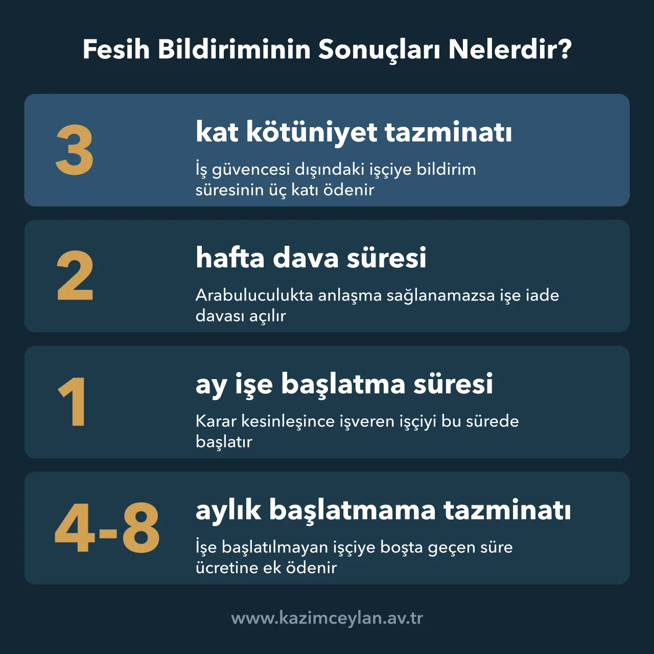 Kötüniyet, işe iade ve işe başlatmama tazminatına ilişkin süre ve tutarları gösteren şema