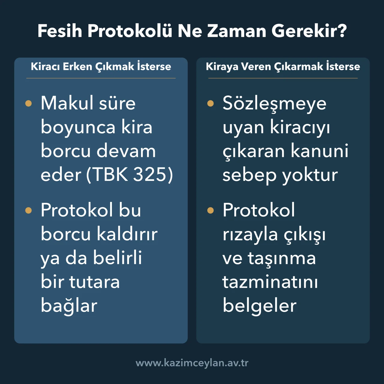 Fesih Protokolü Ne Zaman Gerekir Kiracı erken çıkarken ve kiraya veren tahliye isterken protokolün işlevini ayıran şema