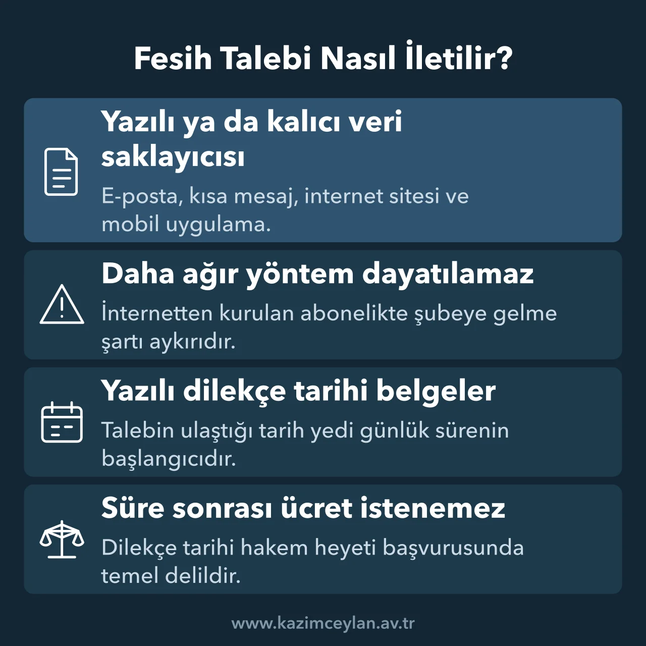 Abonelik fesih talebinin iletilme yollarını ve yazılı dilekçenin önemini gösteren şema
