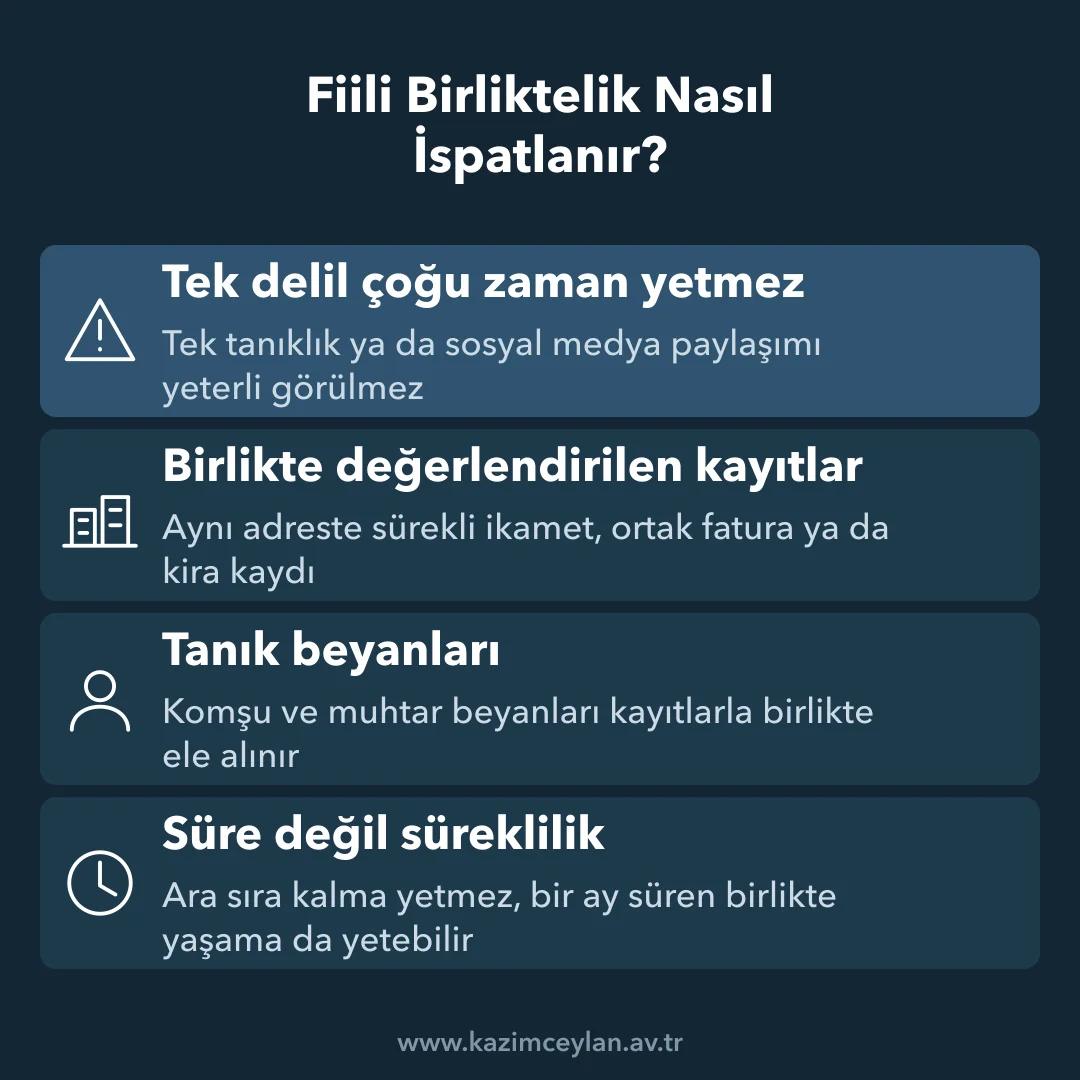 Fiili Birliktelik Nasıl İspatlanır Mahkemelerin evliymiş gibi yaşama iddiasında aradığı delilleri gösteren şema