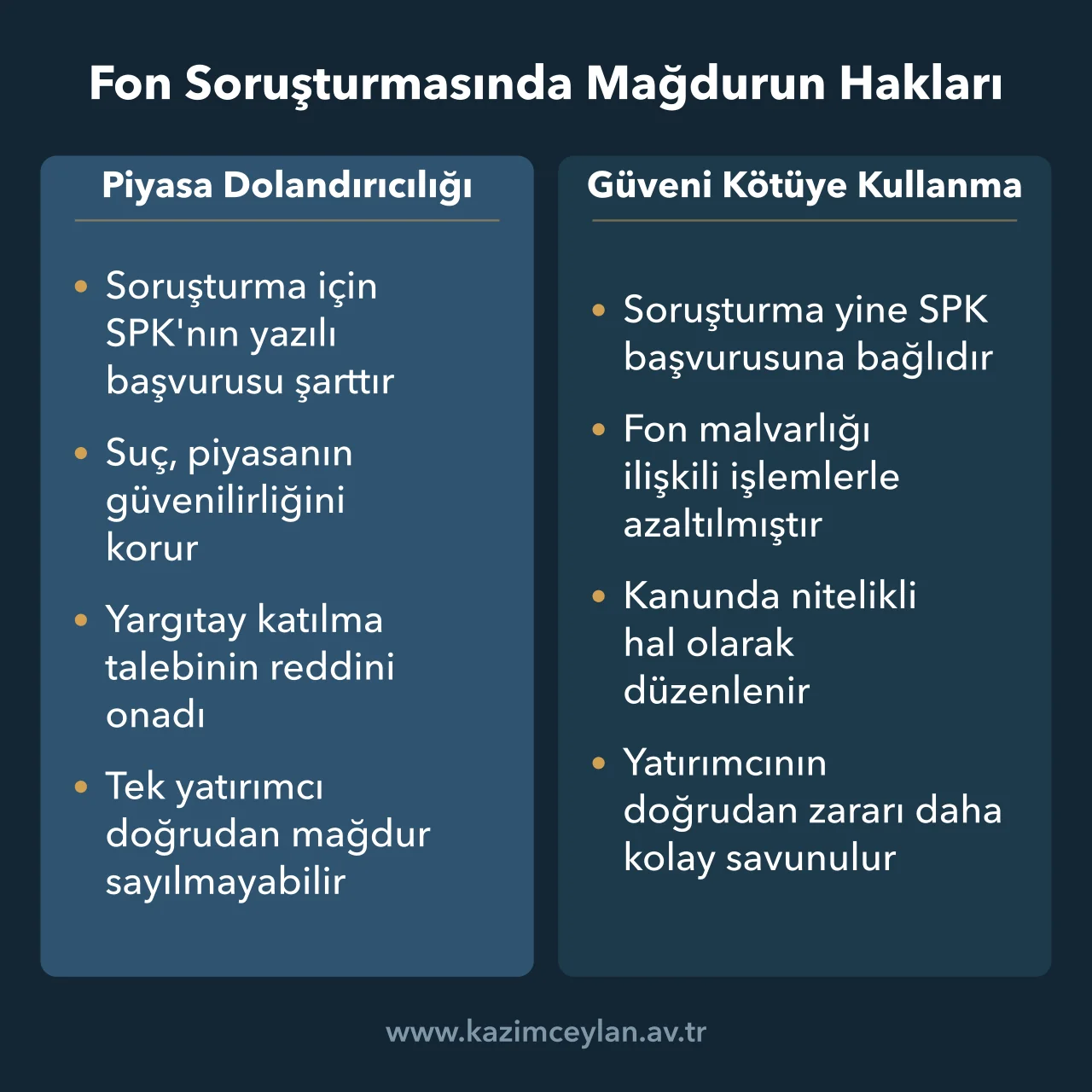 Piyasa dolandırıcılığı ile güveni kötüye kullanma suçunda fon yatırımcısının katılma imkanı