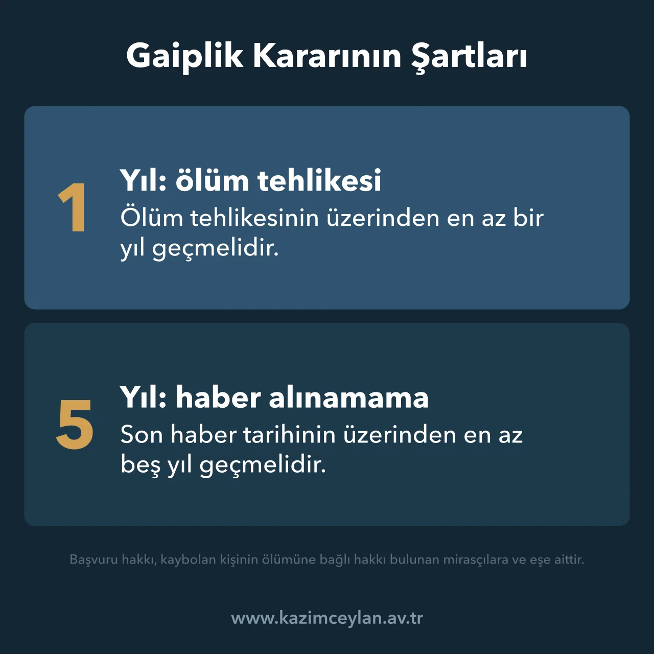 Gaiplik Kararının Şartları Ölüm tehlikesinde kaybolma ve haber alınamama hallerindeki bekleme süreleri