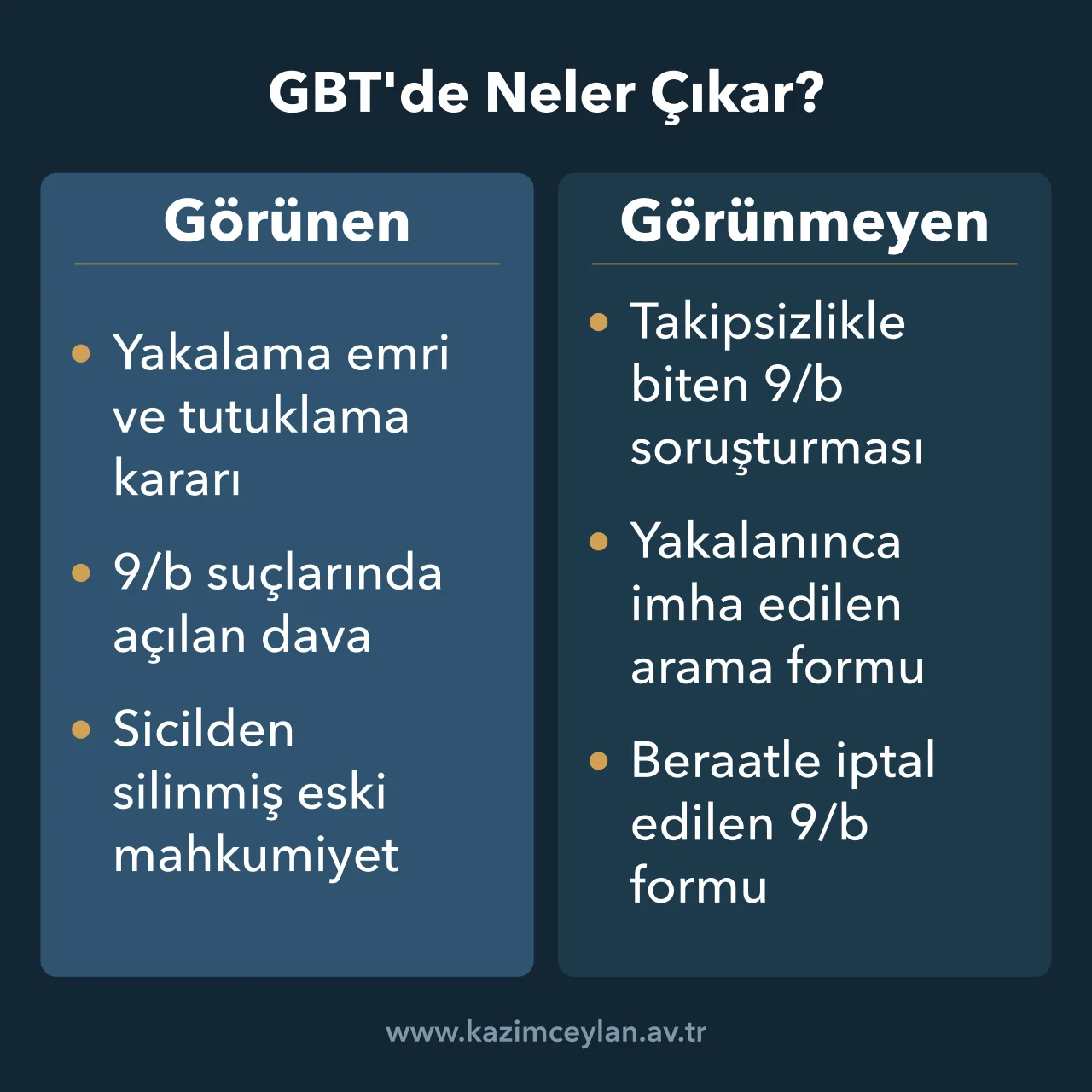 GBT de Neler Çıkar GBT nedir ve GBT'de neler çıkar sorusunda görünen ve görünmeyen kayıtları gösteren şema