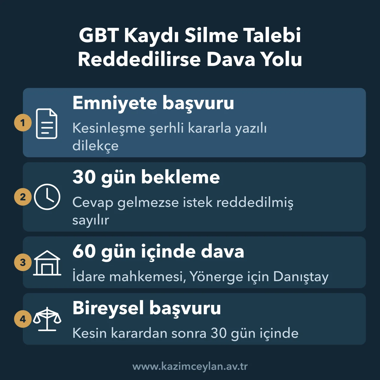 GBT silme başvurusundan idari davaya ve bireysel başvuruya uzanan süreci gösteren şema