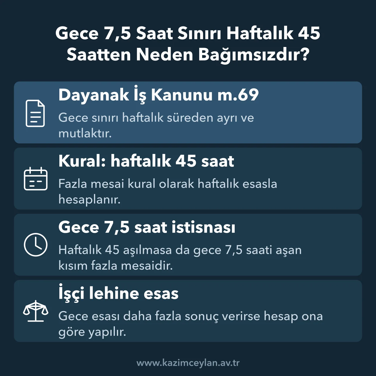 Gece çalışmasındaki 7,5 saat sınırının haftalık 45 saat esasından ayrılışını gösteren şema
