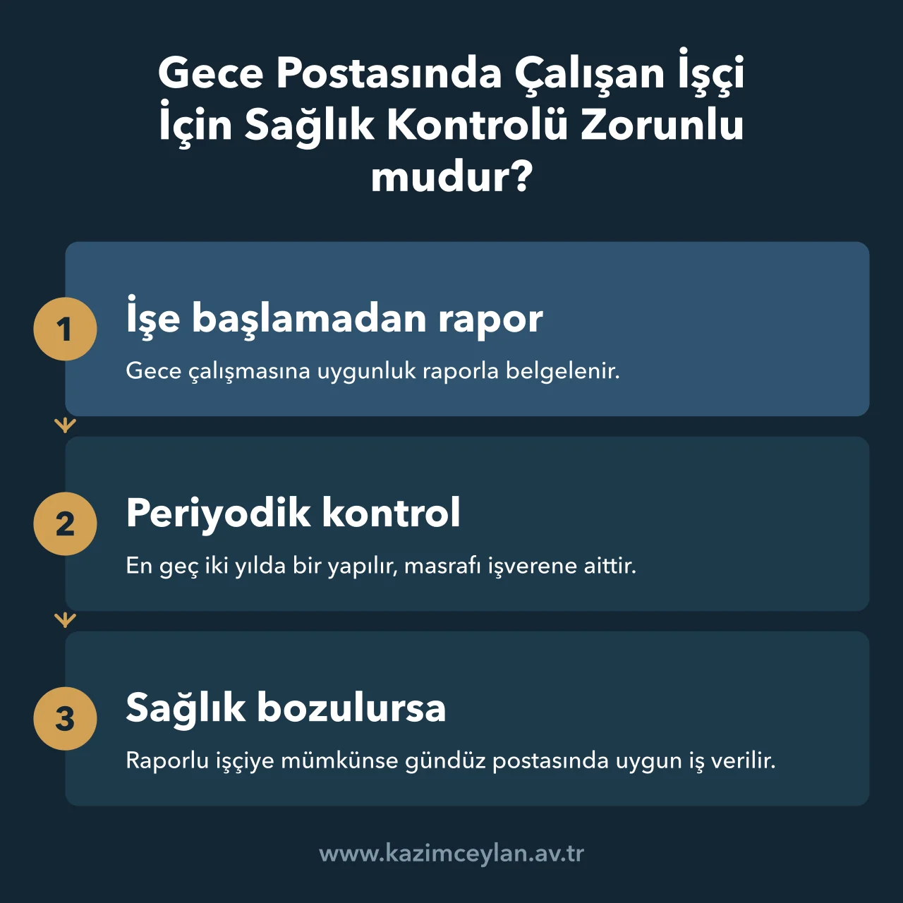 Gece Postasında Çalışan İşçi İçin Sağlık Kontrolü Zorunlu mudur Gece postasındaki işçinin işe girişten periyodik kontrole sağlık denetimini gösteren akış