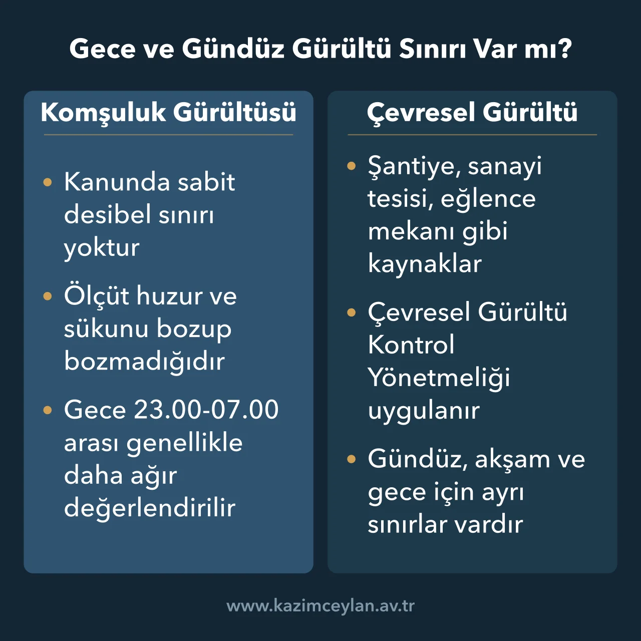 Apartman içi komşu gürültüsü ile çevresel gürültüye uygulanan ölçütü ayıran şema