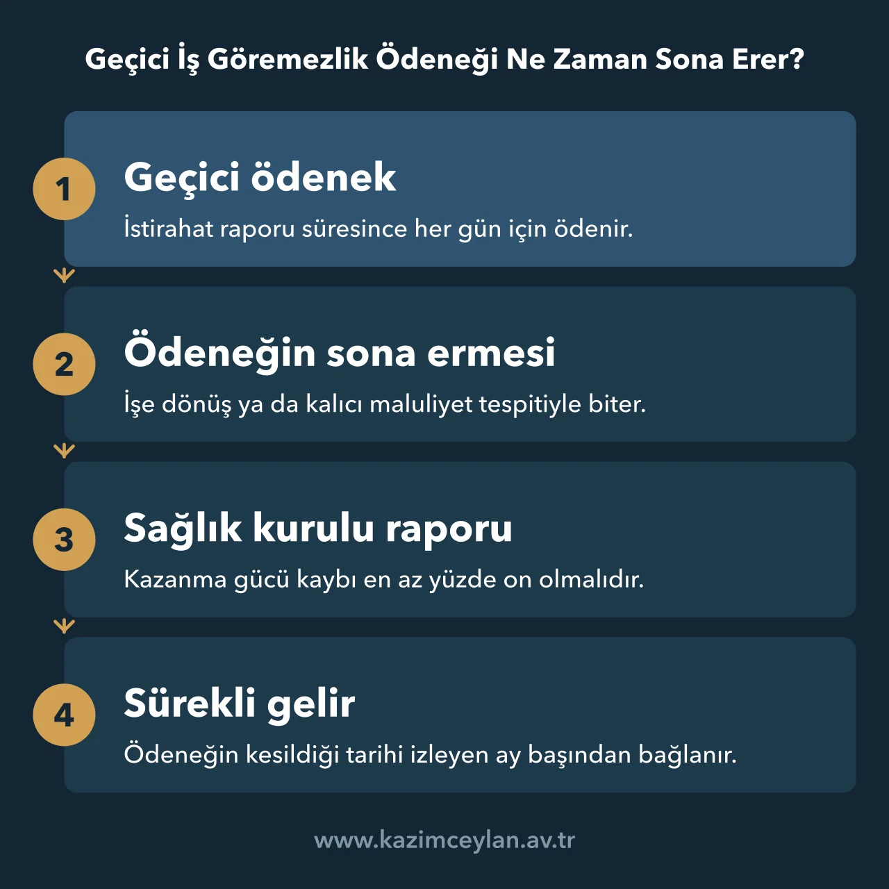 Geçici İş Göremezlik Ödeneği Ne Zaman Sona Erer Geçici ödenekten sürekli iş göremezlik gelirine geçişin koşulları ve başlangıç tarihi