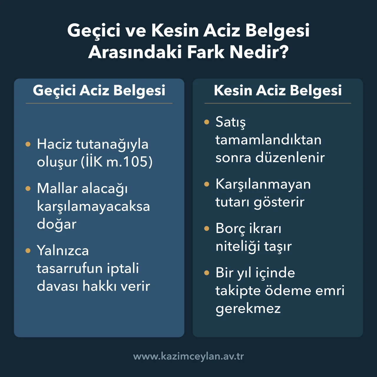 Geçici ve Kesin Aciz Belgesi Arasındaki Fark Nedir Haciz tutanağıyla oluşan geçici aciz belgesini satış sonrası kesin belgeyle karşılaştırır