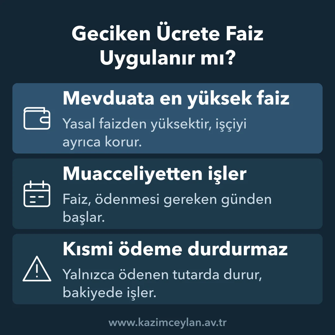 Geciken Ücrete Faiz Uygulanır mı Geciken ücrette uygulanan faiz türünü ve başlangıç tarihini gösteren şema