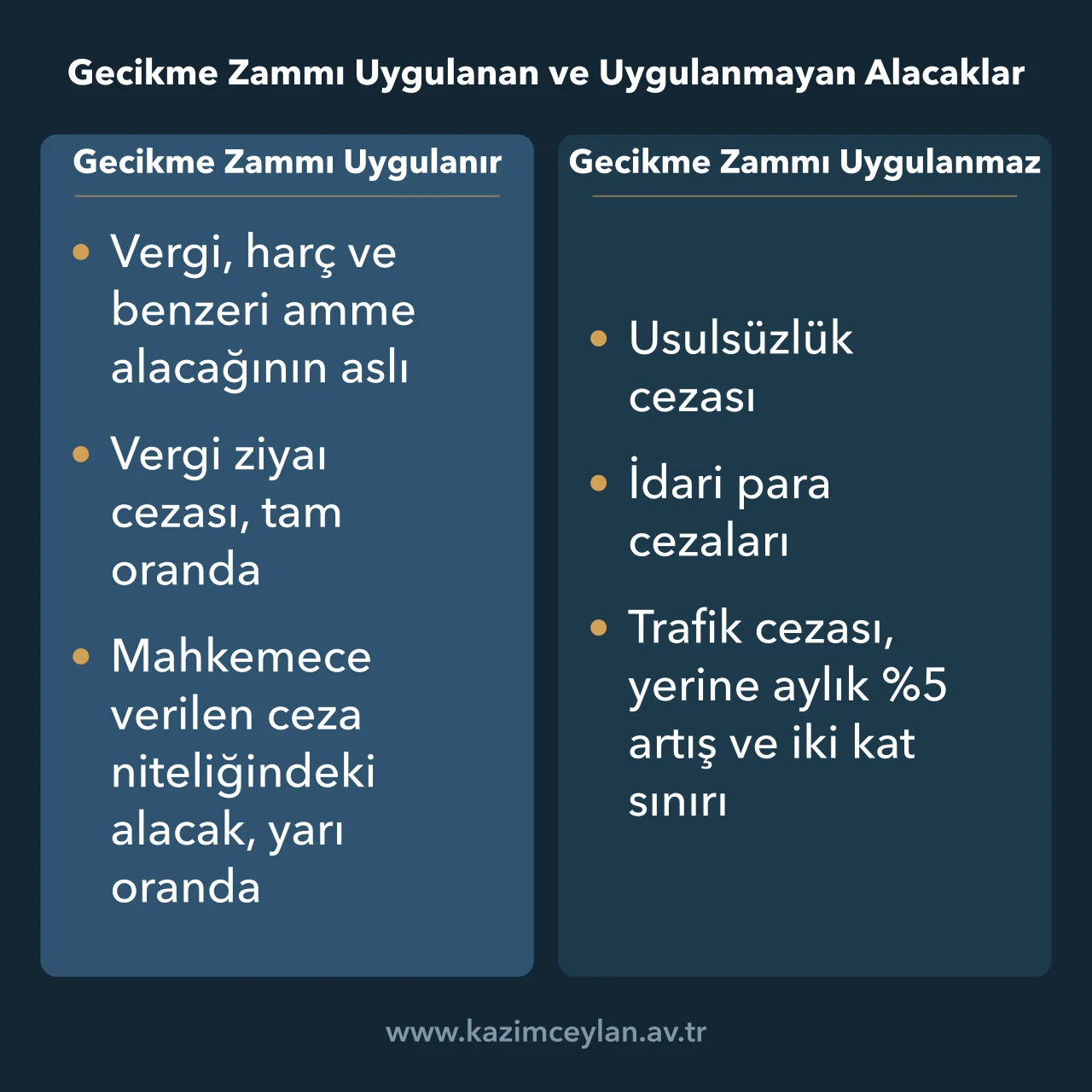 Gecikme zammının tam oranda, yarı oranda uygulandığı ve hiç uygulanmadığı alacakların karşılaştırması