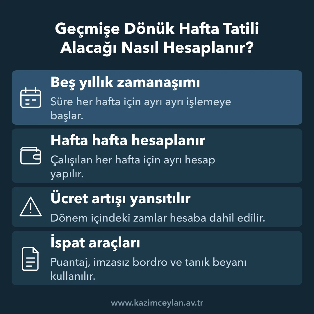 Geçmişe dönük hafta tatili alacağının hesap ve ispat esaslarını gösteren şema
