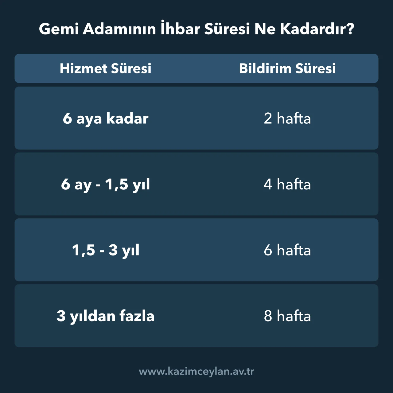 Gemi Adamının İhbar Süresi Ne Kadardır Belirsiz süreli gemi adamı sözleşmesinde hizmet süresine göre değişen bildirim süreleri