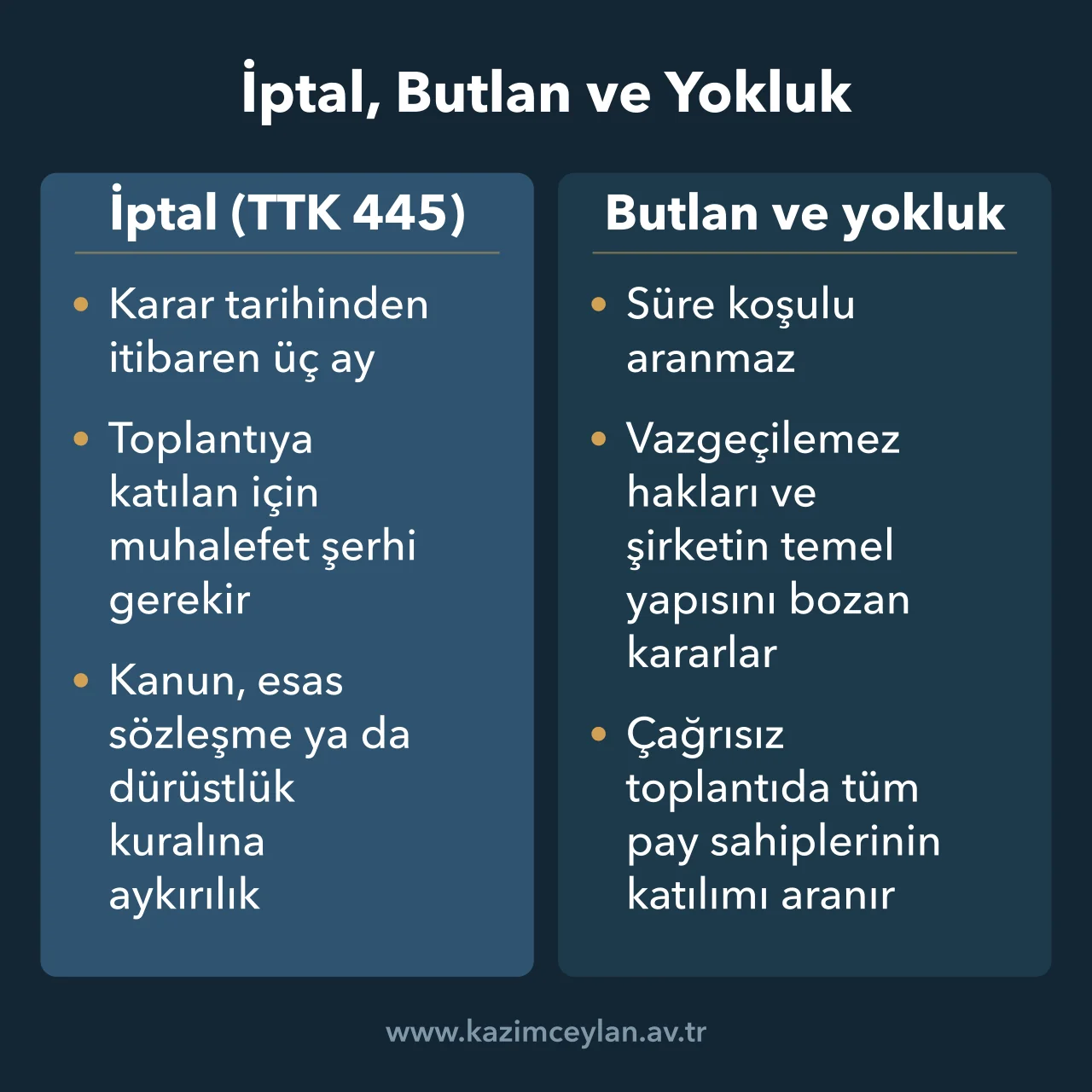 Genel kurul kararında iptal ile butlanın süre, şart ve dava hakkı bakımından farkını gösteren karşılaştırma kartı