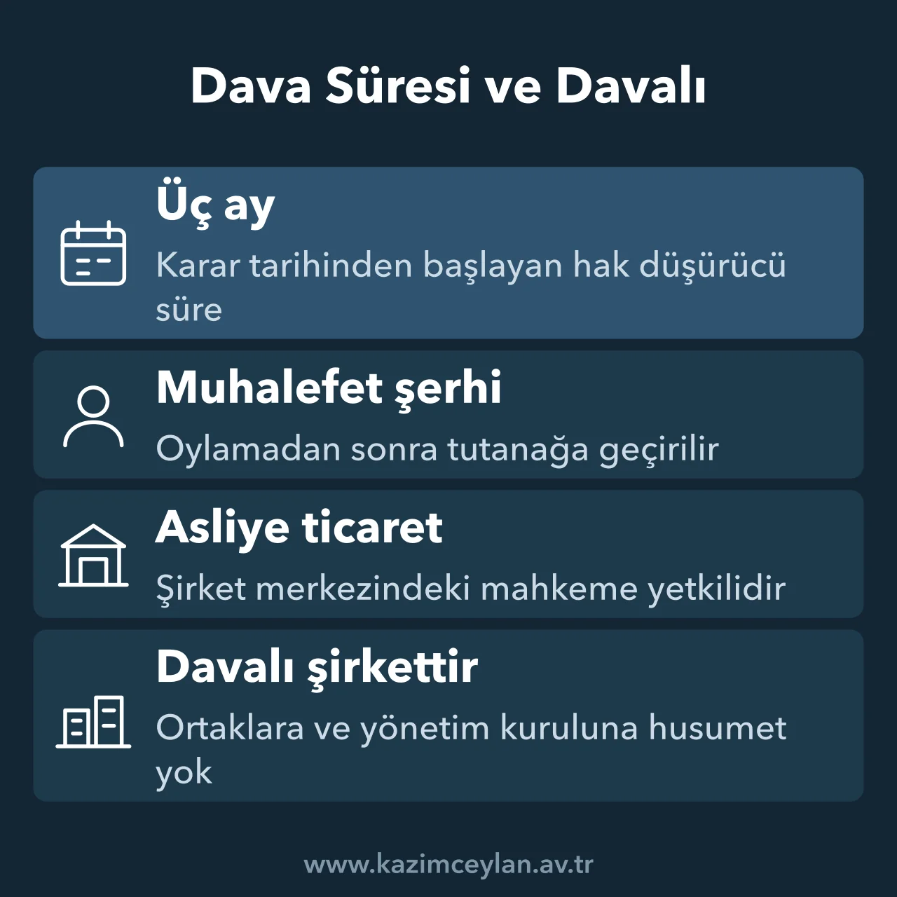 Genel kurul kararının iptal davasında muhalefet şerhi, üç aylık süre ve davalının şirket olduğunu gösteren şema