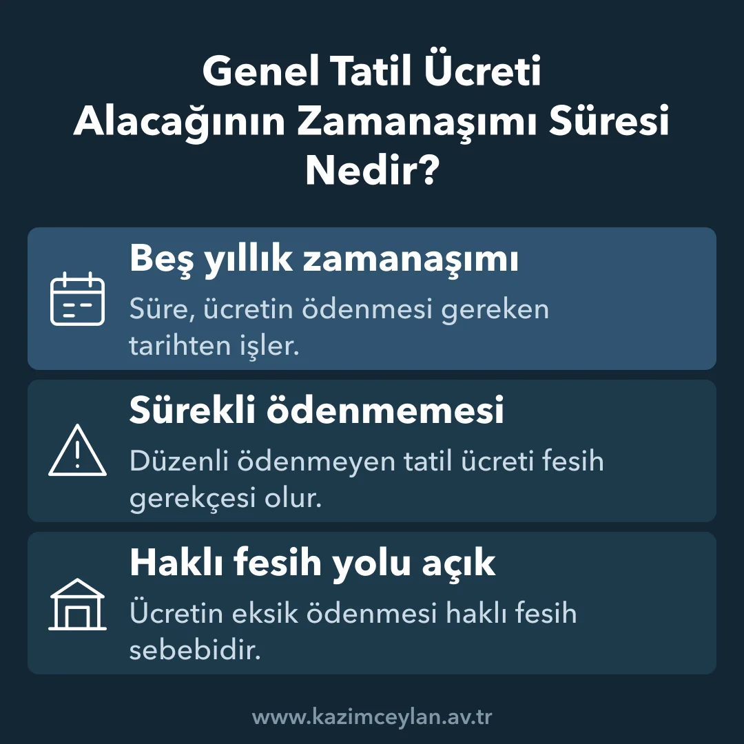 Genel tatil ücretinde zamanaşımı süresini ve fesih hakkını gösteren şema