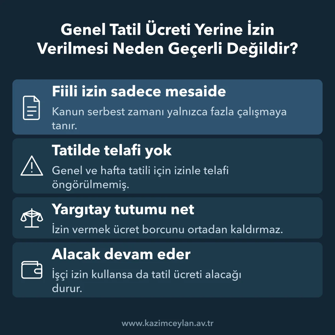 Tatil çalışmasının izinle telafi edilememesinin gerekçelerini gösteren şema