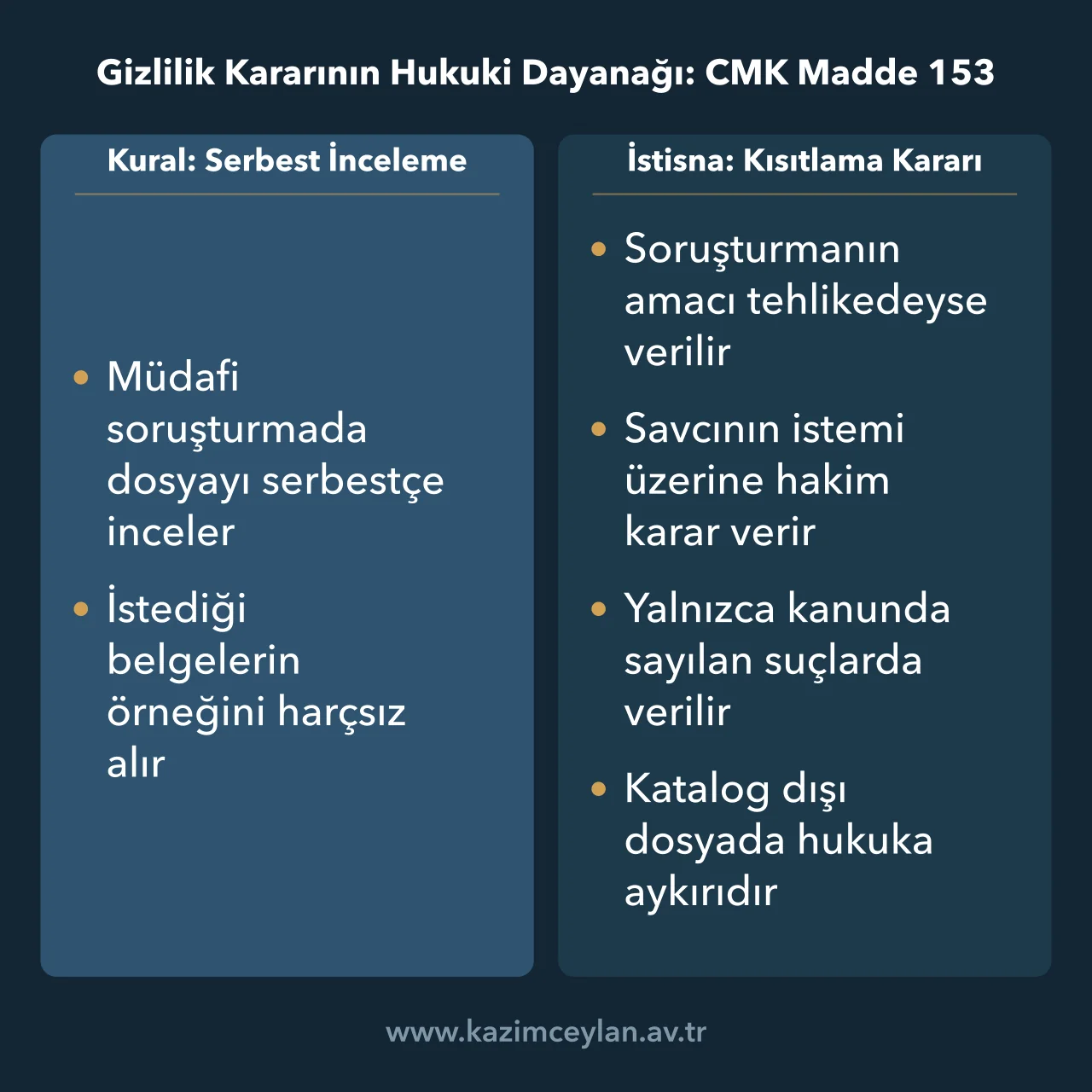 Gizlilik Kararının Hukuki Dayanağı CMK Madde 153 Müdafiin dosya inceleme yetkisi ile bu yetkinin kısıtlanma şartlarını karşılaştıran şema