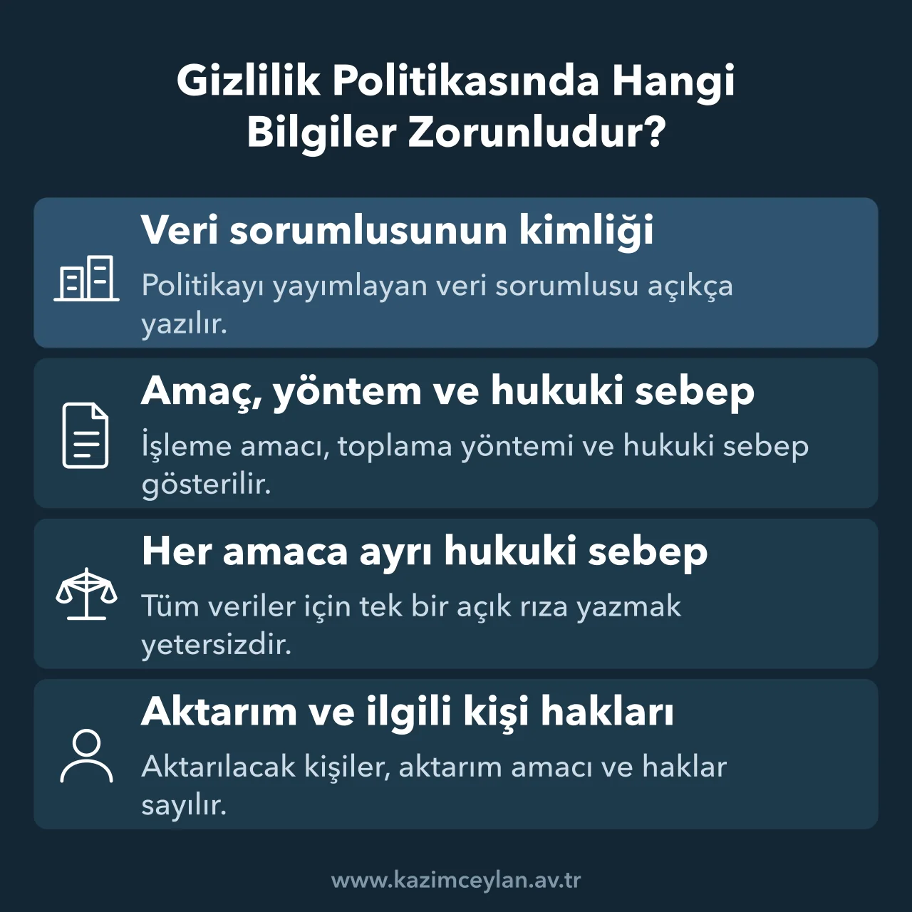 Gizlilik Politikasında Hangi Bilgiler Zorunludur Aydınlatma Tebliğine göre gizlilik politikasında bulunması zorunlu unsurları gösteren şema