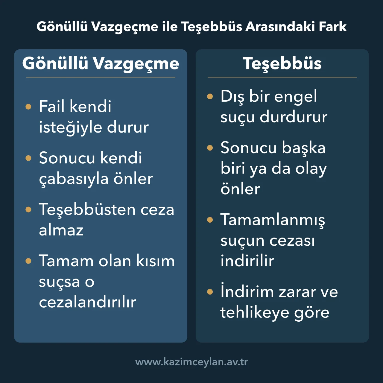 Gönüllü Vazgeçme ile Teşebbüs Arasındaki Fark Gönüllü vazgeçmede ve teşebbüste suçun neden yarıda kaldığını ve cezai sonucu karşılaştıran şema