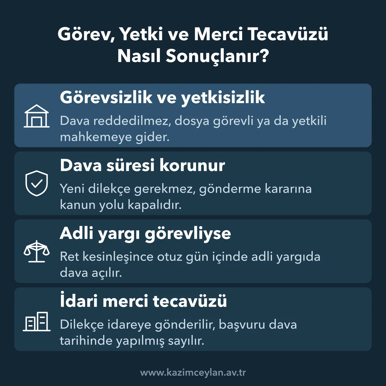 Görev, Yetki ve Merci Tecavüzü Nasıl Sonuçlanır İlk incelemede görevsizlik, yetkisizlik ve merci tecavüzünün sonuçlarını gösteren şema